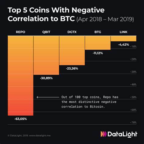 Five altcoins to watch during the next Bitcoin (BTC) rally - The Economic Times