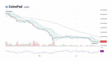 CoinxPad Price: CXPAD Live Price Chart, Market Cap & News Today - CoinGecko Buzz