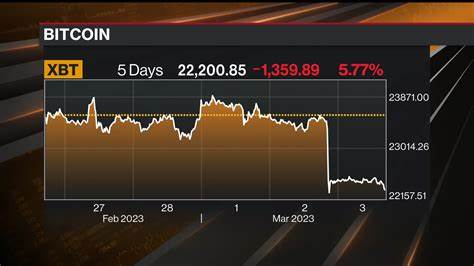 Bitcoin Faces a Tough September as Price Dips to 2-week Low