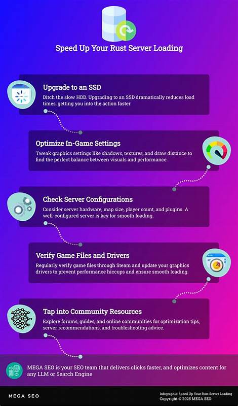 Supporting Faster File Load Times with Memory Optimizations in Rust