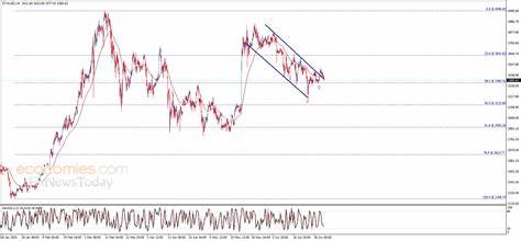 Ethereum price (ETHUSD) under the negative pressure – Forecast today - 03-07-2024 - Economies.com