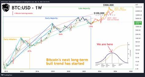 Bitcoin: Fruit Of The Genius Act, Reflections On Price Action (BTC-USD) - Seeking Alpha