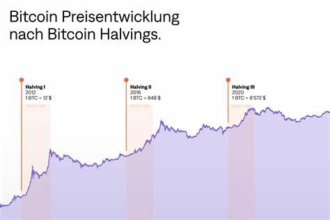 Bitcoin-Halving 2024: JPMorgan-Analysten erwarten "Stresstest für 