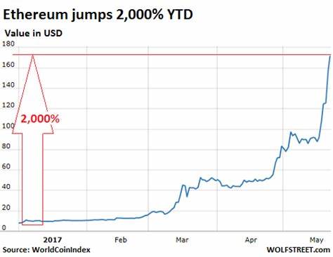 This Is the Week Wall Street Went Nuts Over Cryptocurrencies - Bloomberg