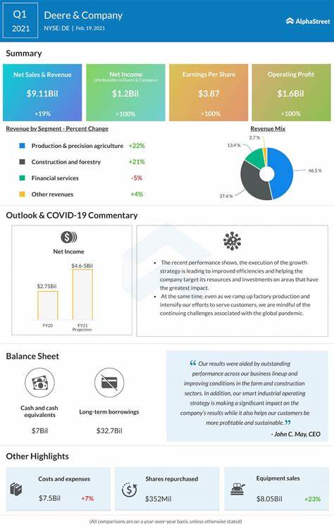 Analyst Report: Deere & Co