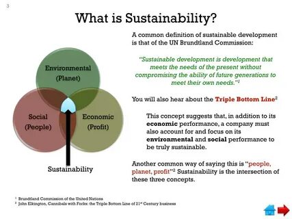 What Is Open Source Sustainability? | FOSS Sustainability