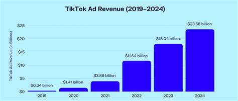 TikTok’s loss is Meta’s win - Yahoo Finance