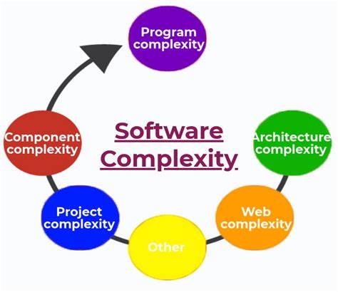 Complexity in Software Development