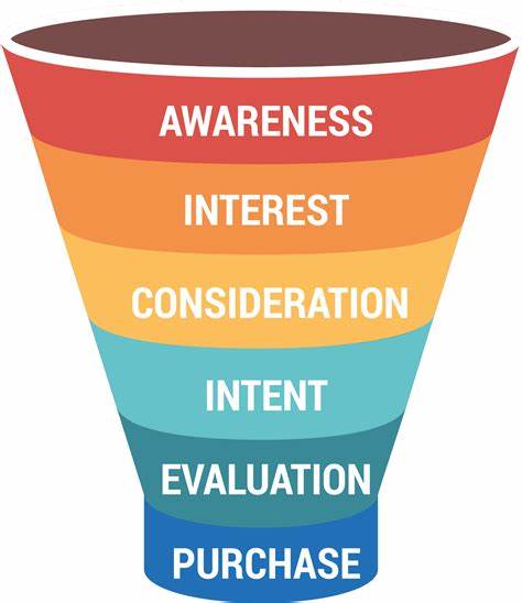 The Ultimate Guide to Marketing Funnels