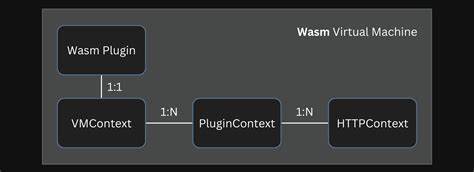 Show HN: Wasmrun – A WASM runtime with plugin support (formerly Chakra)