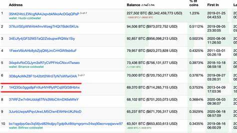 The $700 Million Wallet Crack: Bitcoin's 7th Largest Address Is Under Constant Attack - Bitcoin.com News