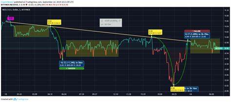 NEO Price: NEO Live Price Chart, Market Cap & News Today - CoinGecko Buzz