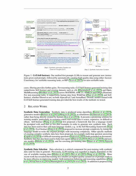 Cot-Self-Instruct: Synthetic prompts for reasoning and non-reasoning tasks