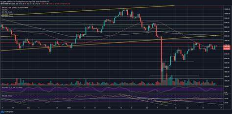 Bitcoin traders’ second worst day since FTX paves way for new highs before summer - DLNews