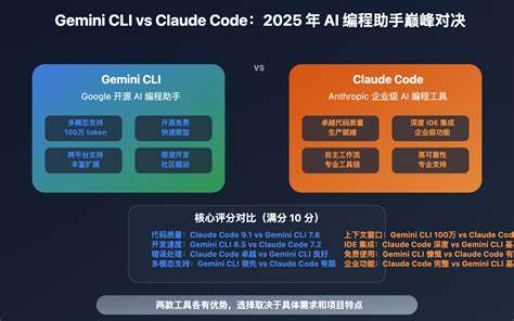 如何看谷歌发布的Gemini CLI？与Claude Code对比？ - 知乎