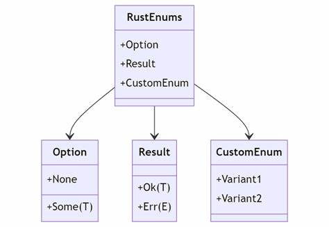 Pattern-wishcast: enum pattern types in 2025 rust