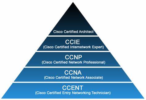 CCAr Syllabus - Cisco Learning Network