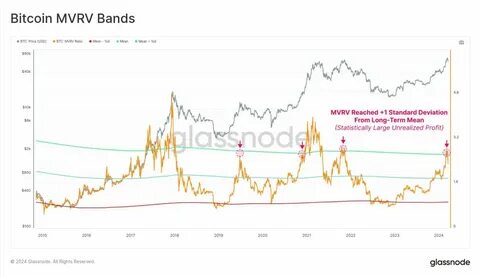 Bitcoin showing ‘excessive exuberance, speculation, and optimism’ - BCA Research - Kitco NEWS