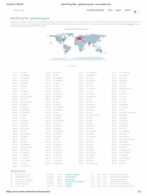Global Ping Test Service