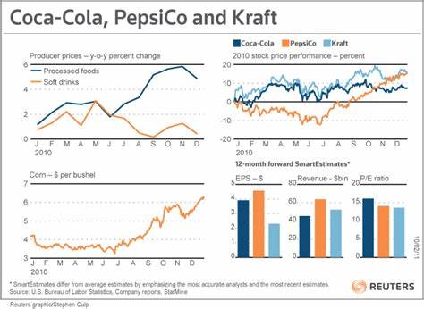 PepsiCo Cuts Full-Year Profit Outlook Over Tariffs
