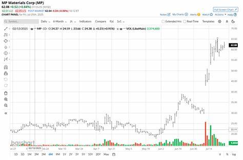 Is MP Materials Stock a Buy, Sell, or Hold for August 2025?