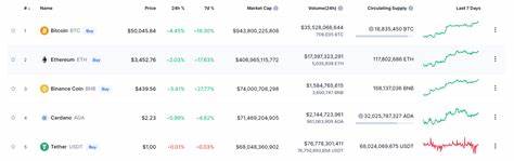 Ethereum (ETH) Price Prediction March 2025, 2026, 2030, 2040 – 2050 - CoinGape