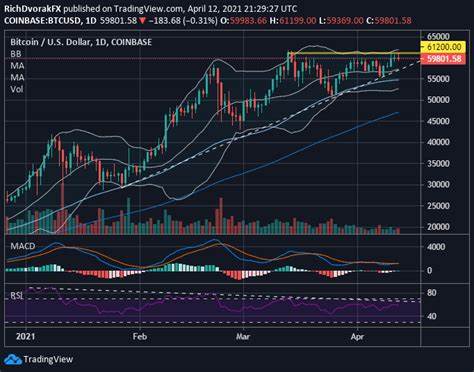 Bitcoin Price Breaks $65,000: What’s Fueling the Current BTC Price Rally? - CoinDCX