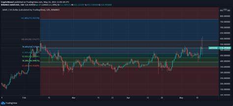 Cryptocurrencies Price Prediction: Cryptos, Ethereum & AAVE – American Wrap 2 February - FXStreet