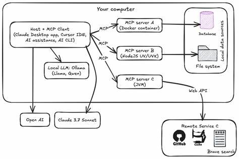 Show HN: Object database for LLMs that persists across chats (MCP server)