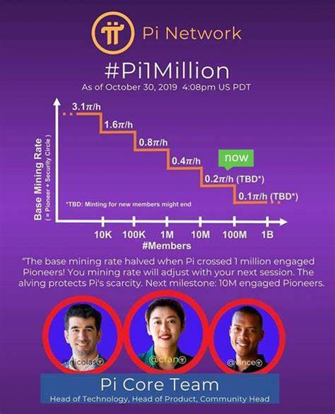 Pi Network: ‘Hold your precious coins!’ Crypto experts see further upside after Pi recovers 73% from day one crash