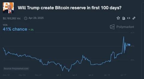 Bitcoin as a US strategic reserve: Does it make sense?
