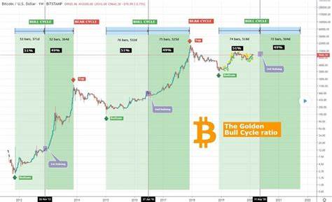 The Crypto Bull Market Could Hit Its First Peak in Q1 2025 - hackernoon.com