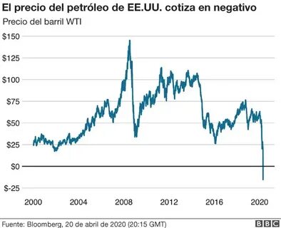Is Chord Energy (CHRD) the Top Oil & Gas E&P Stock Outperforming Despite Sinking Oil Prices?