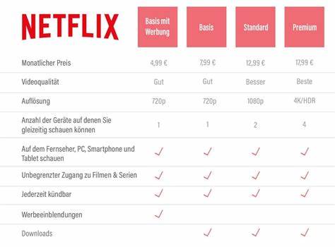 Netflix abonnementen: prijs per soort lidmaatschap - Streamwijzer