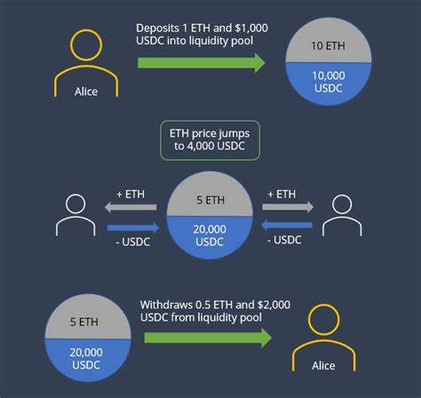 What Is APY, APR, and Impermanent Loss In Crypto? - CoinGecko