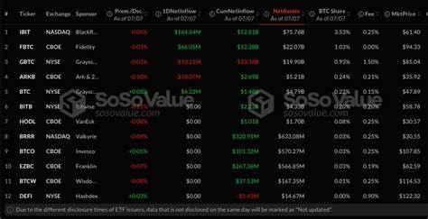 $200M Floods Into Bitcoin ETFs for 3 Straight Days – New Bull Market Starting?