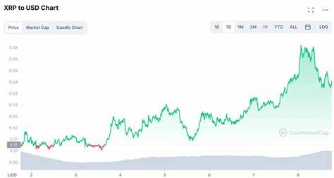 How High Can XRP Price Realistically Go After Gensler’s Resignation? - TradingView