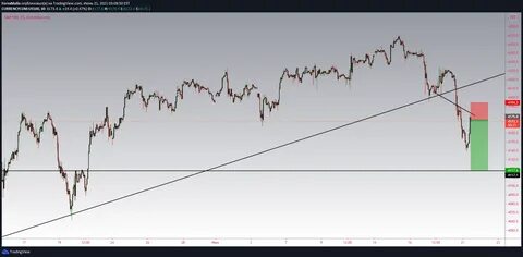 Cardano 2025 Price Prediction: Why Did the US Senate Choose $ADA for the Strategic Reserve? - TradingView