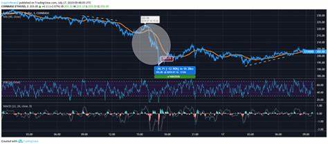Ethereum Price Struggles Raise Concerns for Traders and Market Participants - The Currency Analytics