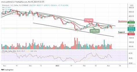 Ethereum Price Forecast: ETH Could Rally to $2700 If $2505.9 Resistance Is Broken