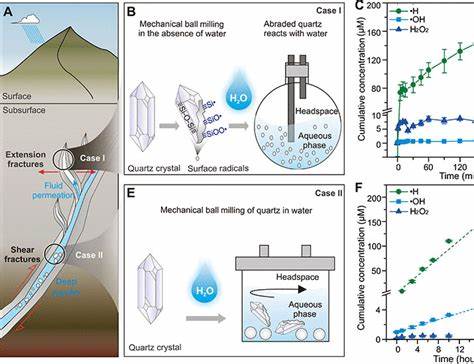 Crustal faulting drives biological redox cycling in the deep subsurface