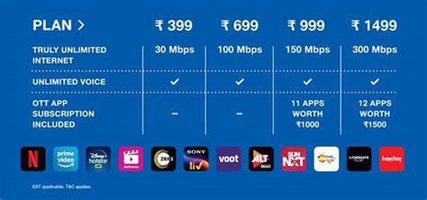 Reliance Jio launches new JioFiber plan in India: Check validity, benefits - Techlusive