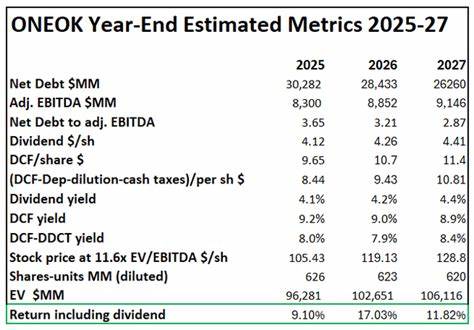 ONEOK (OKE) Expands Midstream Ownership as Scotiabank Adjusts Forecasts