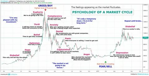 70% Chance Crypto Market Will Bottom Before June as Trade Fears Weigh on Investor Sentiment - CoinMarketCap
