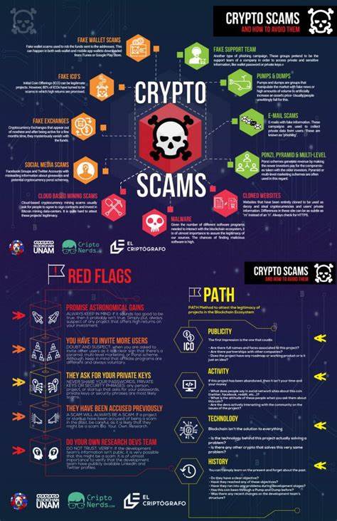 SEC Flags Risks in Crypto and Emerging Tech Investment Scams - Bitcoin.com News