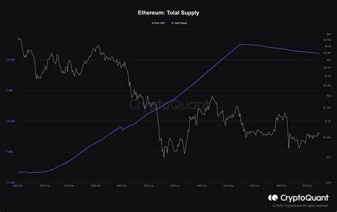 Expert Warns: Sell Your Ethereum (ETH) Now Before It's Too Late – Here’s Why - Bitcoinist