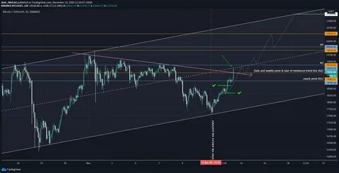 Bitcoin Poised for Parabolic Surge, Targeting $300K After Key Bounce - Binance