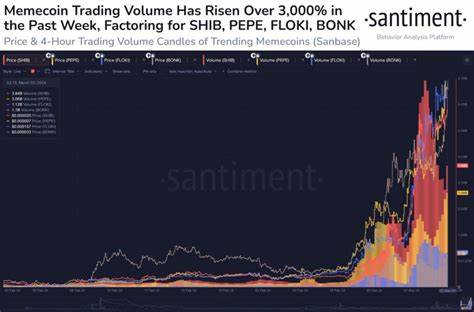 Shiba Inu & Other Memecoins See 3,000% Spike In Volume: Good Sign For Rally? - TradingView