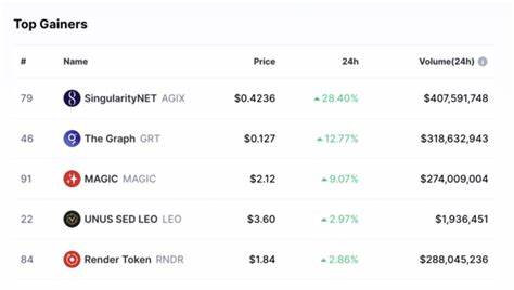 AI Tokens Lead Crypto Rebound Amid Strong U.S. Economy - TradingView