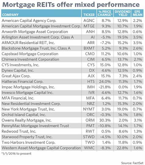 VanEck Mortgage REIT Income ETF